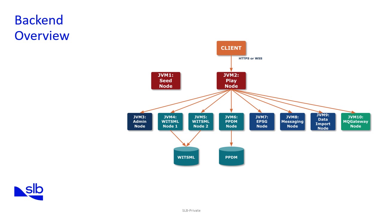 Backend Overview